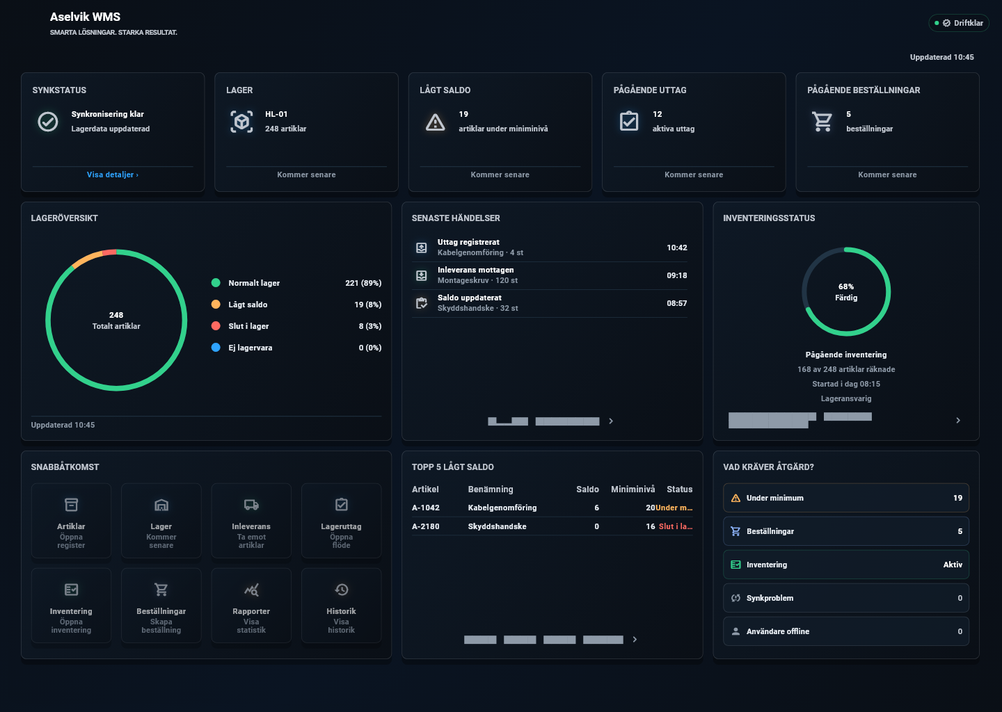 Aselvik WMS dashboard för Windows